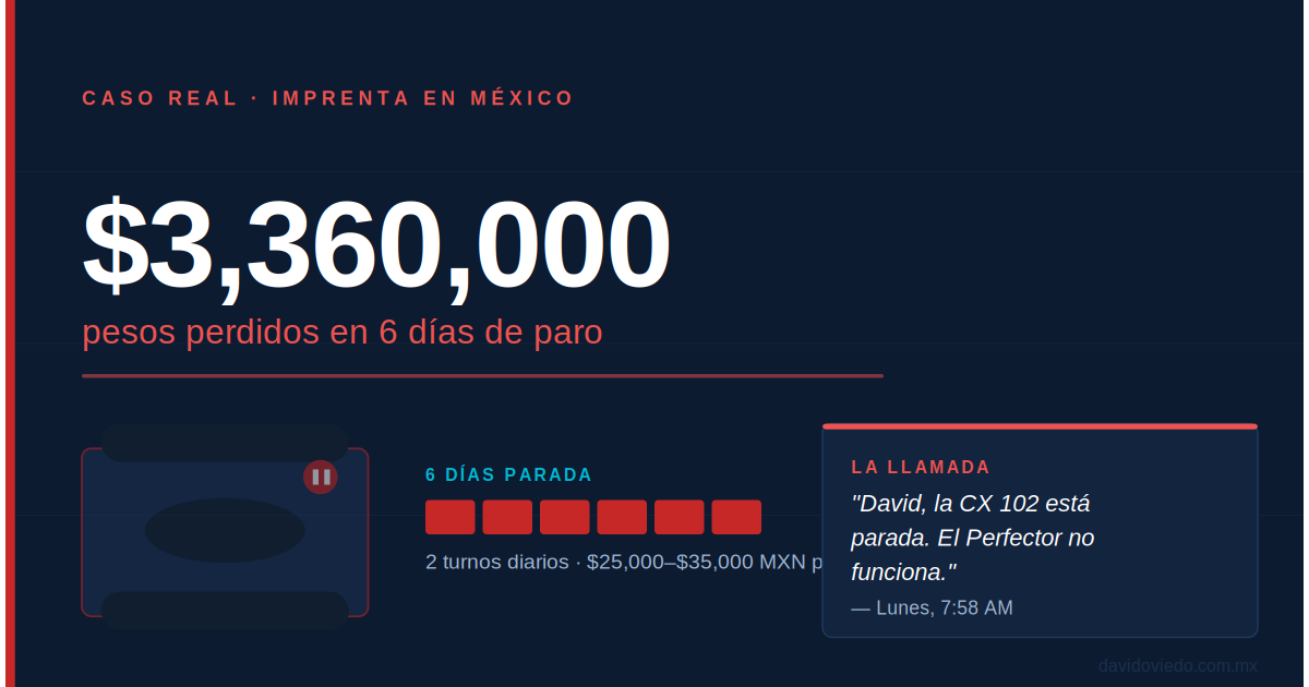 $3,360,000 en 6 días: la historia real de una imprenta en México